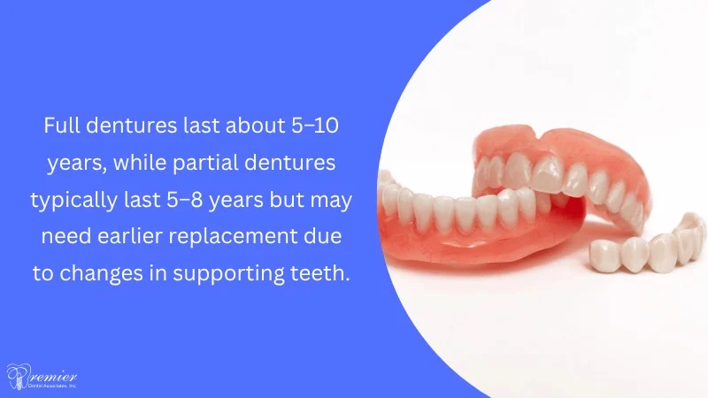 Typical Duration for Full and Partial Dentures