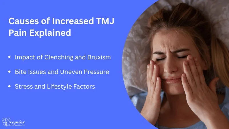 Understanding the Causes Behind Increased TMJ Pain