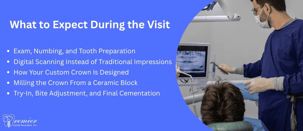 What Actually Happens During the Visit